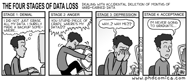 phdcomics cartoon on data loss